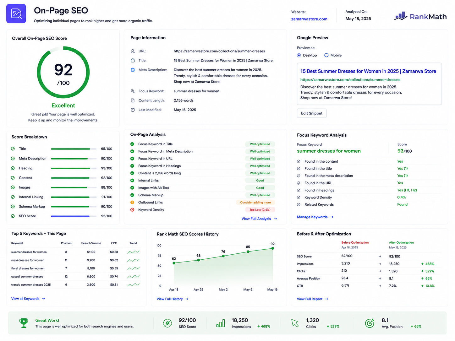 On-Page SEO
