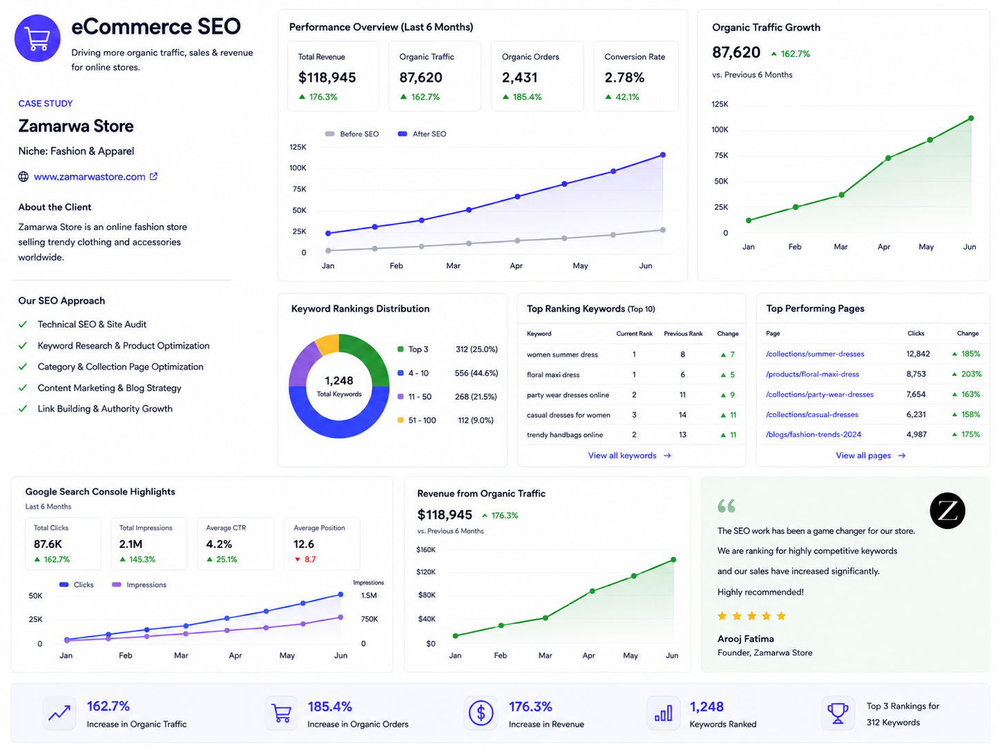 eCommerce SEO